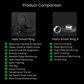 Yeyro Smart Ring X